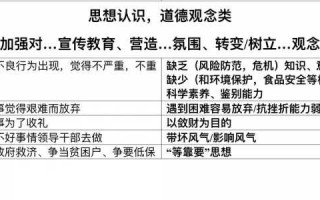 在思想认识中形成的对某事的一种较为稳定的看法和观点 中作中思想认识的模板