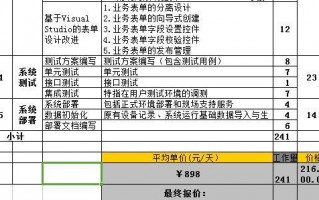 软件产品的定价目标和定价方法有哪些-软件定价模板