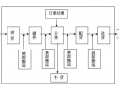 公司物流配送模板_物流企业配送流程