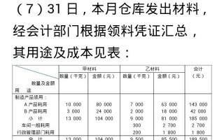 修理车间领用原材料会计分录