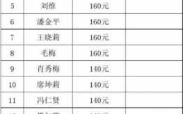 三八节物品领用券模板_三八节礼品名单