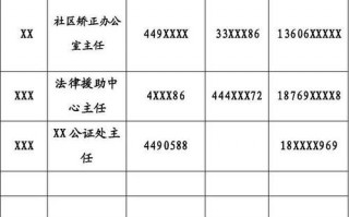  机关单位电话簿模板「机关单位电话号码」