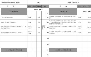  招商部周报表模板下载「招商部周工作计划表」