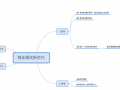 个人商业模式的九大模块-个人商业模式模板