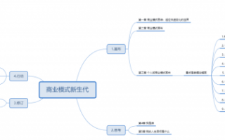 个人商业模式的九大模块-个人商业模式模板