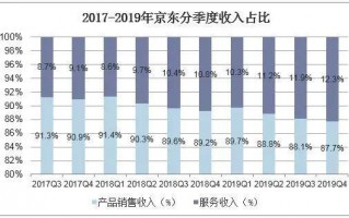 统计客户数据-按客户统计营业额模板