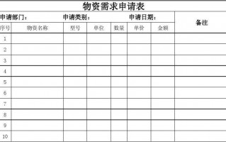  物资需求申请模板「物资需求申请模板图片」