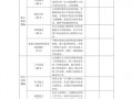 企划部绩效评定表模板_企划部kpi考核指标