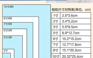 制作六村相纸模板