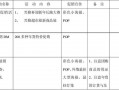 年底促销策划方案-年底促销单模板