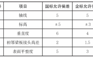 模板标高误差范围