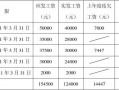 季度工资表-劳动工资季度分析模板