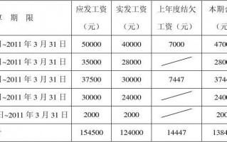 季度工资表-劳动工资季度分析模板