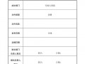 联合发文审签表模板,联合发文会签审批 