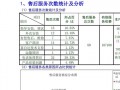 售后问题分析报告模板