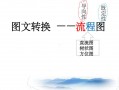 高考图文转换流程图ppt模板（高考语文图文转换题解答技巧ppt）