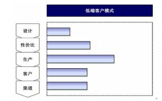 市场定位分析模板,市场定位分析范文 