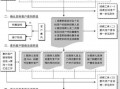  商务楼管理制度模板「商务楼是什么做什么的」