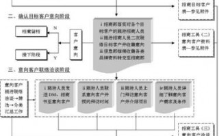  商务楼管理制度模板「商务楼是什么做什么的」