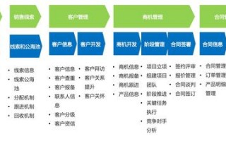  销售型环境手册模板「销售行业环境」