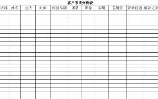 客户渠道分析表格模板（客户渠道分析表格模板怎么写）