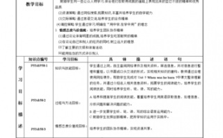 初中英语教学方案模板,英语初中教学设计模板 