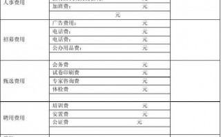 招聘财务表格模板下载