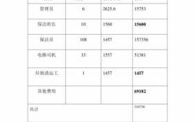 商场物业标准收费-商场物业报价单模板