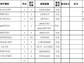 专业技能填写示范 专业技能模板