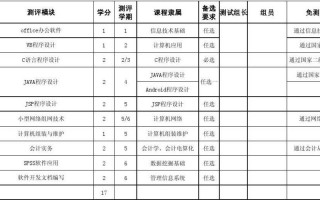 专业技能填写示范 专业技能模板