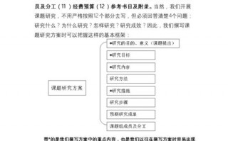 科研课题实施方案如何写-科研实施方案模板