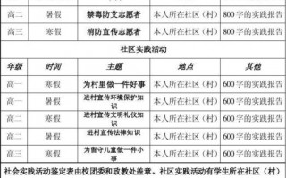  社会时间表模板「社会时间活动内容」