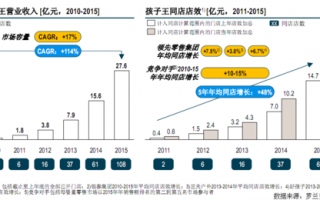 孩子王总结