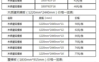  模板的建筑单方多少「模板按建筑面积多少钱一平方」