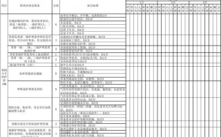 内科科室质控内容-内科质量控制模板