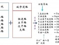 公路路线分类 公路分布特征模板