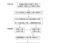 党组织关系转移模板6,党组织关系转移怎么写 