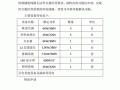 增加电缆的请示报告