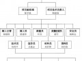 机构编制管理制度 机构编制管理办法模板