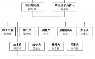 机构编制管理制度 机构编制管理办法模板