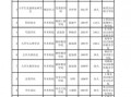 大学社团名单电子版模板（大学社团名称大全）