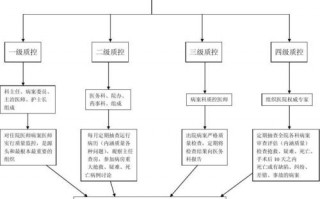 病案质量管理看板模板,病案质量管理实施方案 