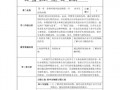 初中生物教学设计模板 万能模板-初中生物教学设计模板