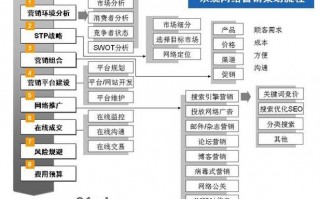 app软件营销策略 app软件营销方案模板