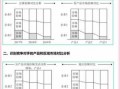 市场竞争分析要包括哪些内容 市场竞争分析模板