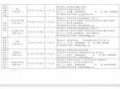 关于培训机构短信模板,关于培训机构短信模板怎么写 