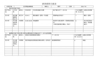  酒业公司日报表模板「卖酒日报表」