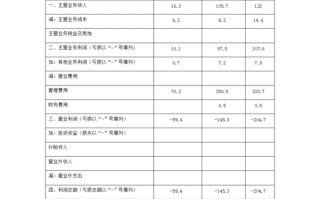 财务分析模板材料,财务分析模板材料怎么做 