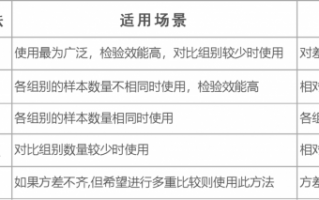 事后分析模板,事后比较分析 