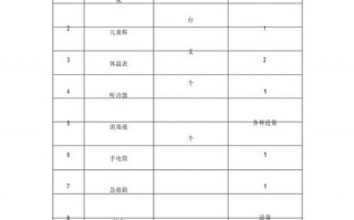 学校保健室配备清单-校保健室报损单模板